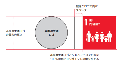 会社ロゴとの並び方や文言に決まりがある